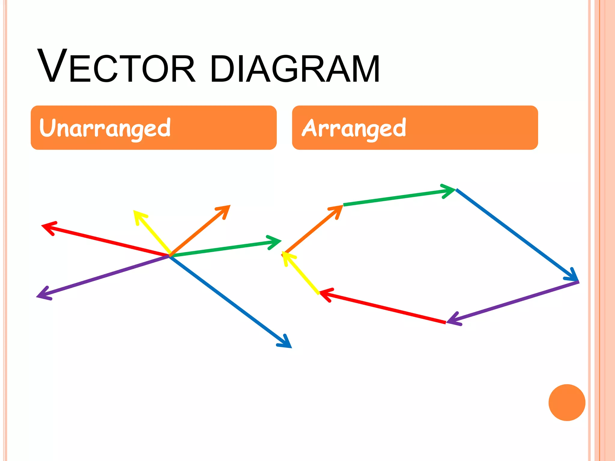 VECTOR DIAGRAM
Unarranged Arranged
 