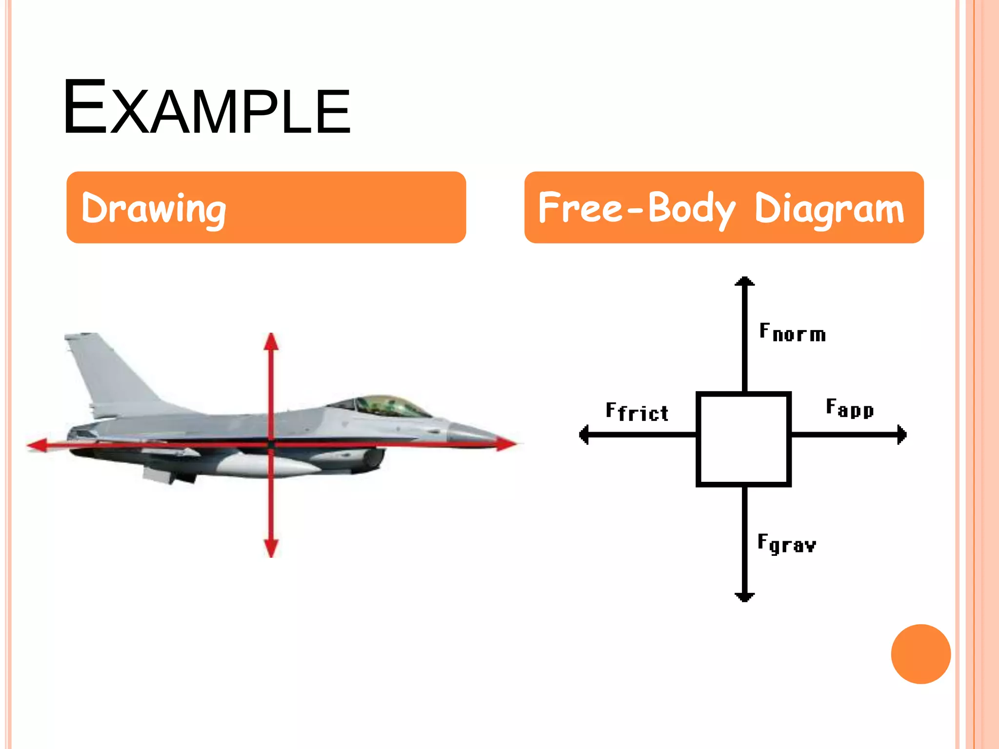 EXAMPLE
Drawing Free-Body Diagram
 