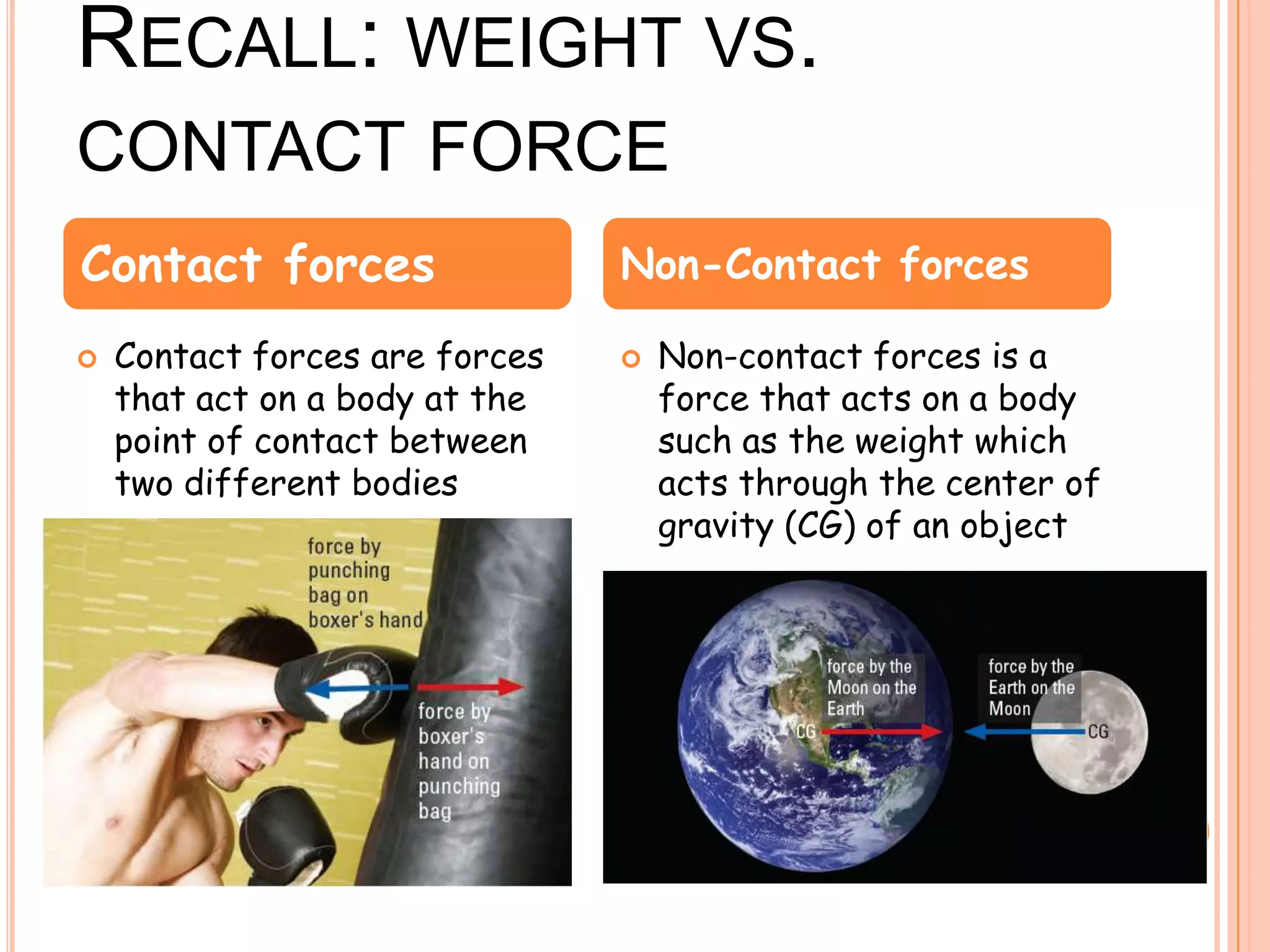RECALL: WEIGHT VS.
CONTACT FORCE
 Contact forces are forces
that act on a body at the
point of contact between
two different bodies
 Non-contact forces is a
force that acts on a body
such as the weight which
acts through the center of
gravity (CG) of an object
Contact forces Non-Contact forces
 