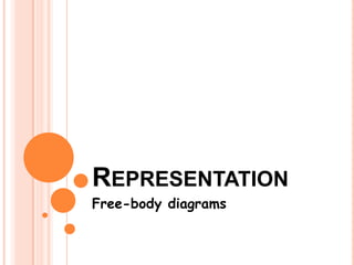 REPRESENTATION
Free-body diagrams
 