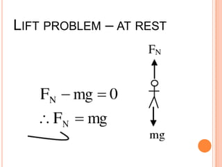 Lift Issue Examples Sing Diagrams and Friction | PPTX
