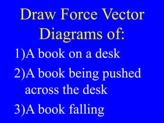 Draw Force Vector
Diagrams of:
1)A book on a desk
2)A book being pushed
across the desk
3)A book falling
 