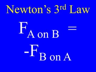 Newton’s 3rd Law
FA on B =
-FB on A
 