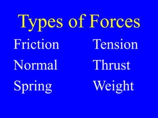 Types of Forces
Friction Tension
Normal Thrust
Spring Weight
 