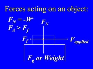 Forces acting on an object:
FN = -W
FA > Ff
Fapplied
Fg or Weight
Ff
FN
 