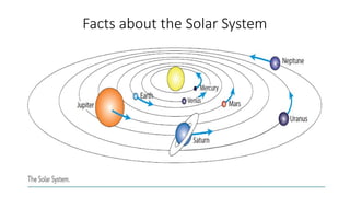 Facts about the Solar System
 