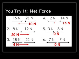 You Try I t : Net Force
 
