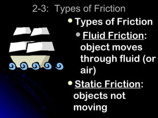 2-3: Types of Friction
       Types of Friction
         Fluid Friction:
          object moves
          through fluid (or
          air)
       Static Friction:
         objects not
         moving
 