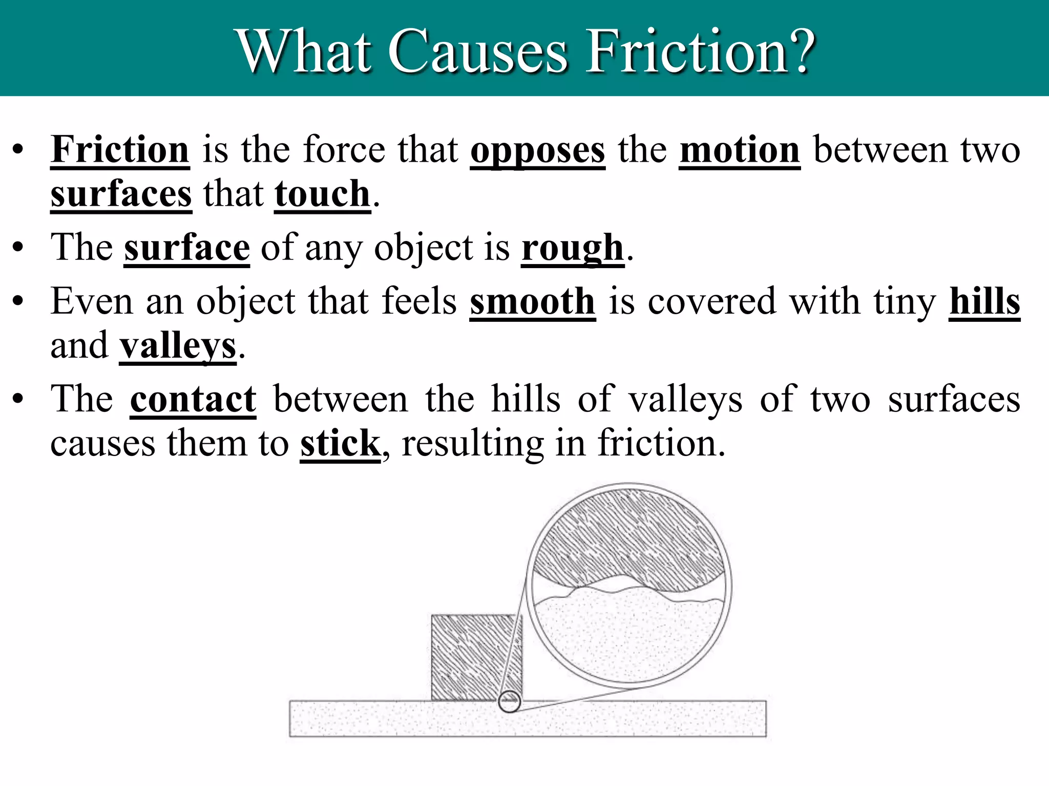 What Causes Friction?
• Friction is the force that opposes the motion between two
surfaces that touch.
• The surface of any object is rough.
• Even an object that feels smooth is covered with tiny hills
and valleys.
• The contact between the hills of valleys of two surfaces
causes them to stick, resulting in friction.
 