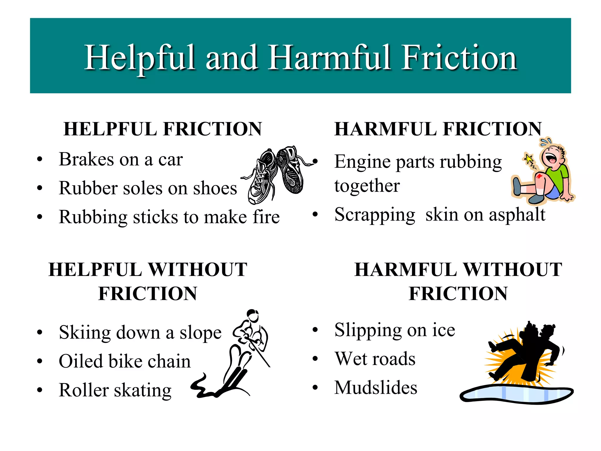 Helpful and Harmful Friction
HELPFUL FRICTION
• Brakes on a car
• Rubber soles on shoes
• Rubbing sticks to make fire
• Skiing down a slope
• Oiled bike chain
• Roller skating
HARMFUL FRICTION
• Engine parts rubbing
together
• Scrapping skin on asphalt
• Slipping on ice
• Wet roads
• Mudslides
HELPFUL WITHOUT
FRICTION
HARMFUL WITHOUT
FRICTION
 