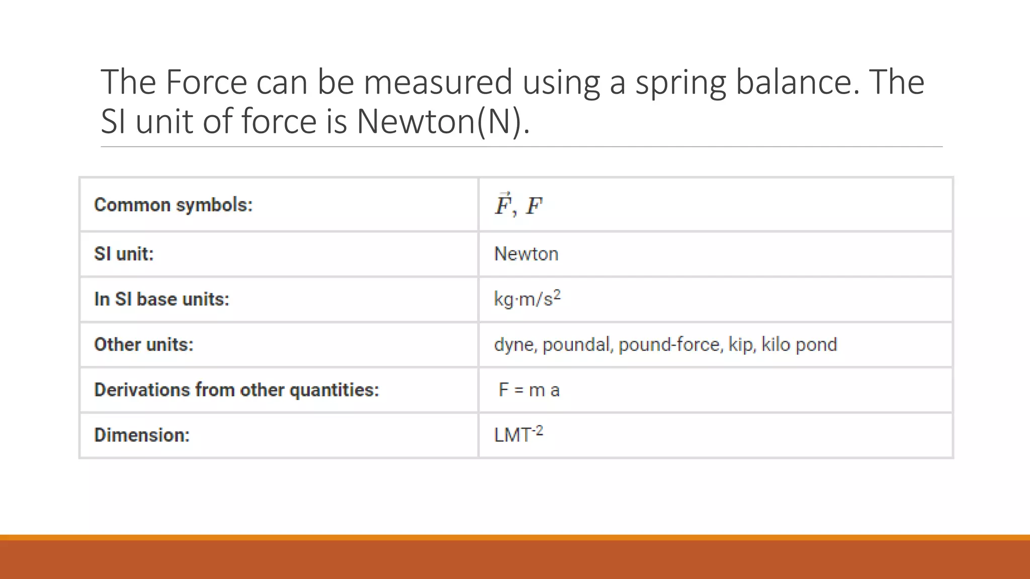 Forces and its types.pptx