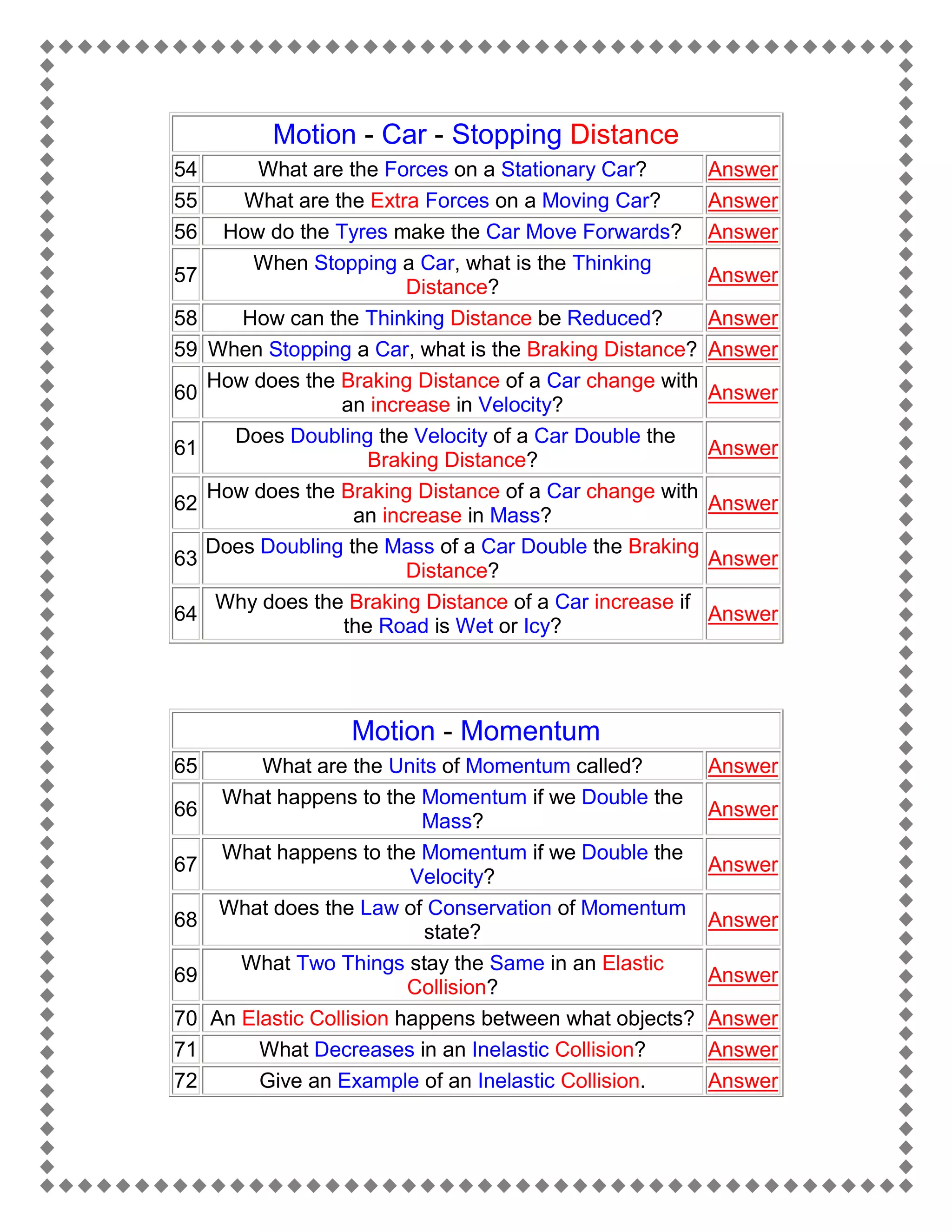 Motion - Car - Stopping Distance
54
55
56
57
58
59
60
61
62
63
64

What are the Forces on a Stationary Car?
What are the Extra Forces on a Moving Car?
How do the Tyres make the Car Move Forwards?
When Stopping a Car, what is the Thinking
Distance?
How can the Thinking Distance be Reduced?
When Stopping a Car, what is the Braking Distance?
How does the Braking Distance of a Car change with
an increase in Velocity?
Does Doubling the Velocity of a Car Double the
Braking Distance?
How does the Braking Distance of a Car change with
an increase in Mass?
Does Doubling the Mass of a Car Double the Braking
Distance?
Why does the Braking Distance of a Car increase if
the Road is Wet or Icy?

Answer
Answer
Answer
Answer
Answer
Answer
Answer
Answer
Answer
Answer
Answer

Motion - Momentum
65
66
67
68
69
70
71
72

What are the Units of Momentum called?
What happens to the Momentum if we Double the
Mass?
What happens to the Momentum if we Double the
Velocity?
What does the Law of Conservation of Momentum
state?
What Two Things stay the Same in an Elastic
Collision?
An Elastic Collision happens between what objects?
What Decreases in an Inelastic Collision?
Give an Example of an Inelastic Collision.

Answer
Answer
Answer
Answer
Answer
Answer
Answer
Answer

 