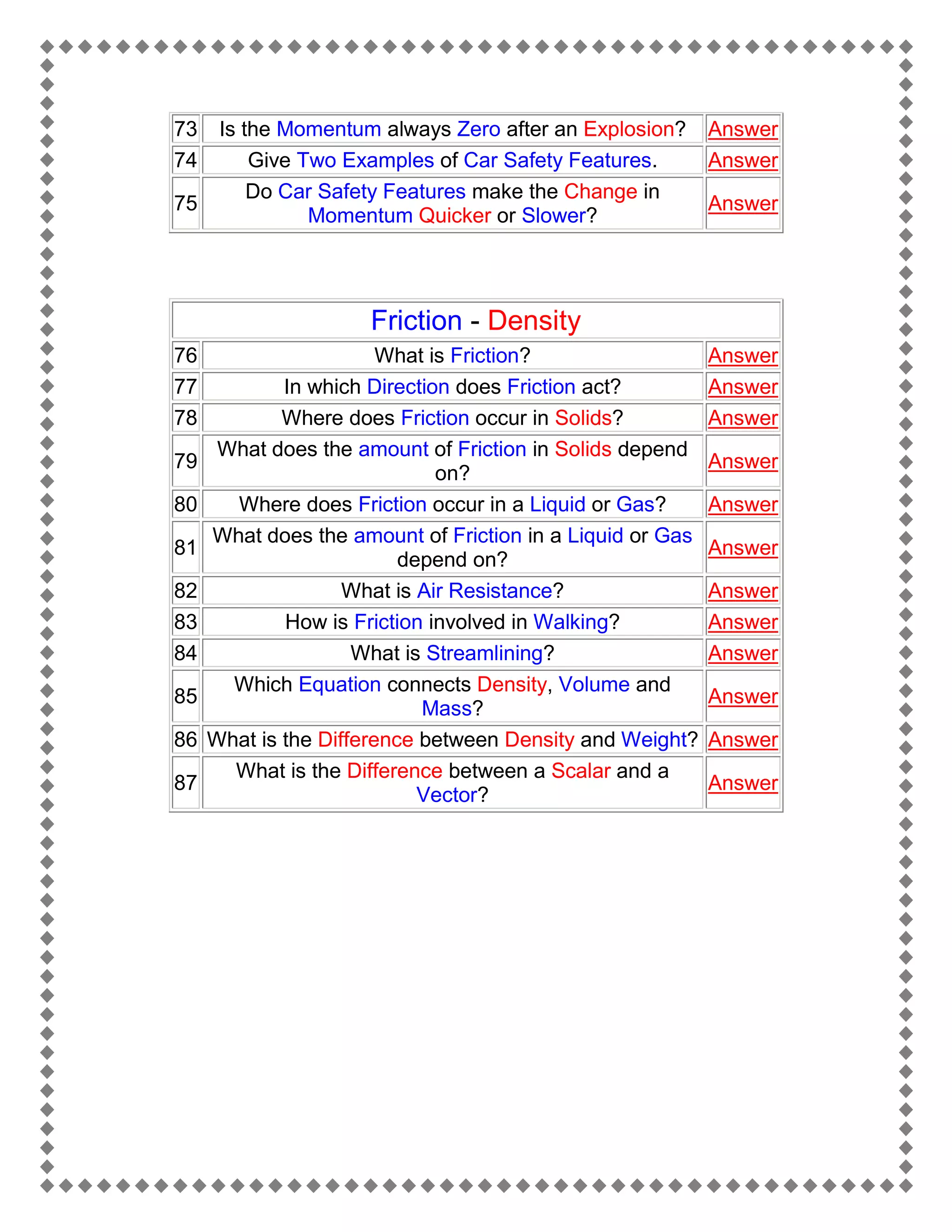 73
74
75

Is the Momentum always Zero after an Explosion?
Give Two Examples of Car Safety Features.
Do Car Safety Features make the Change in
Momentum Quicker or Slower?

Answer
Answer
Answer

Friction - Density
76
77
78
79
80
81
82
83
84
85
86
87

What is Friction?
In which Direction does Friction act?
Where does Friction occur in Solids?
What does the amount of Friction in Solids depend
on?
Where does Friction occur in a Liquid or Gas?
What does the amount of Friction in a Liquid or Gas
depend on?
What is Air Resistance?
How is Friction involved in Walking?
What is Streamlining?
Which Equation connects Density, Volume and
Mass?
What is the Difference between Density and Weight?
What is the Difference between a Scalar and a
Vector?

Answer
Answer
Answer
Answer
Answer
Answer
Answer
Answer
Answer
Answer
Answer
Answer

 