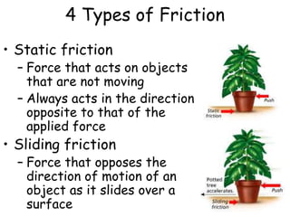 4 Types of Friction
• Static friction
– Force that acts on objects
that are not moving
– Always acts in the direction
opposite to that of the
applied force
• Sliding friction
– Force that opposes the
direction of motion of an
object as it slides over a
surface
 