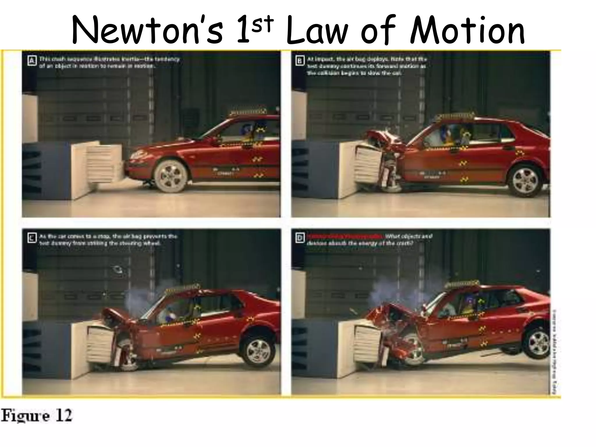 Newton’s 1st Law of Motion
 