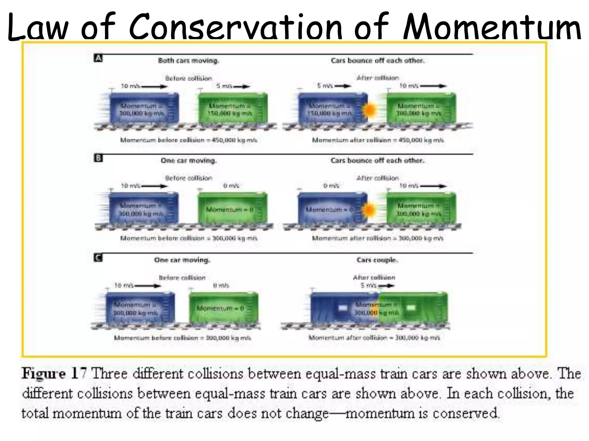 Law of Conservation of Momentum
 