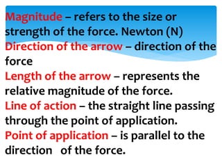 Magnitude – refers to the size or
strength of the force. Newton (N)
Direction of the arrow – direction of the
force
Length of the arrow – represents the
relative magnitude of the force.
Line of action – the straight line passing
through the point of application.
Point of application – is parallel to the
direction of the force.
 
