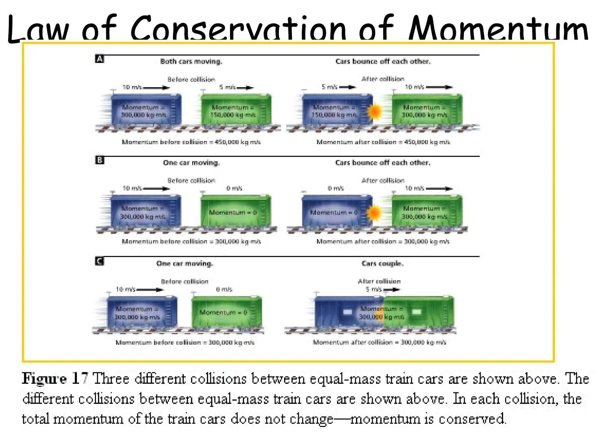 Law of Conservation of Momentum
 
