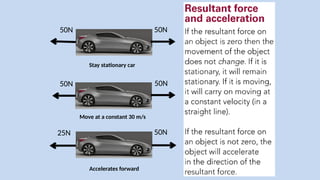 Forces and Motion_Physics IGCSE.pptx 011 | PPTX