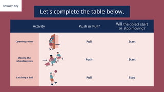 Push Pull Move Understanding Forces and Motion: The Magic of Push and Pull in Everyday ...