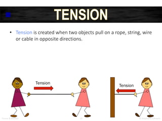 Forces and motion powerpoint