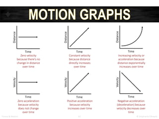 Forces and motion powerpoint