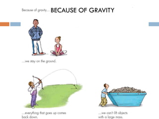 BECAUSE OF GRAVITY