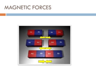 MAGNETIC FORCES