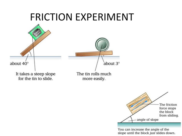 Forces and their effects