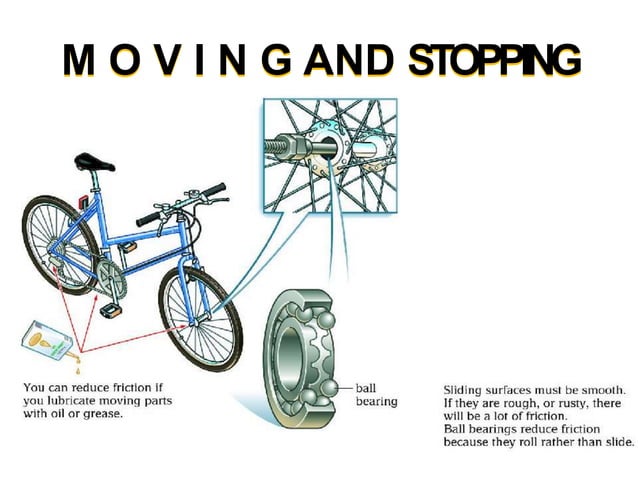 Forces and their effects