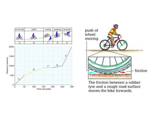 Forces and their effects | PPT
