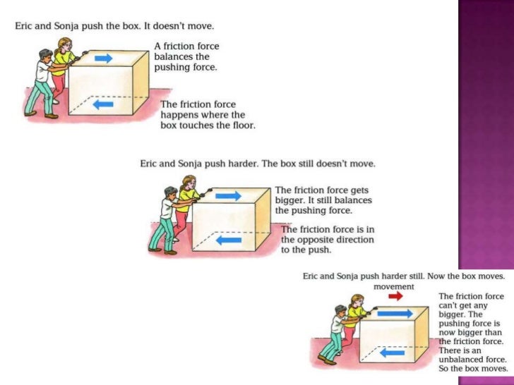 Forces and their effects