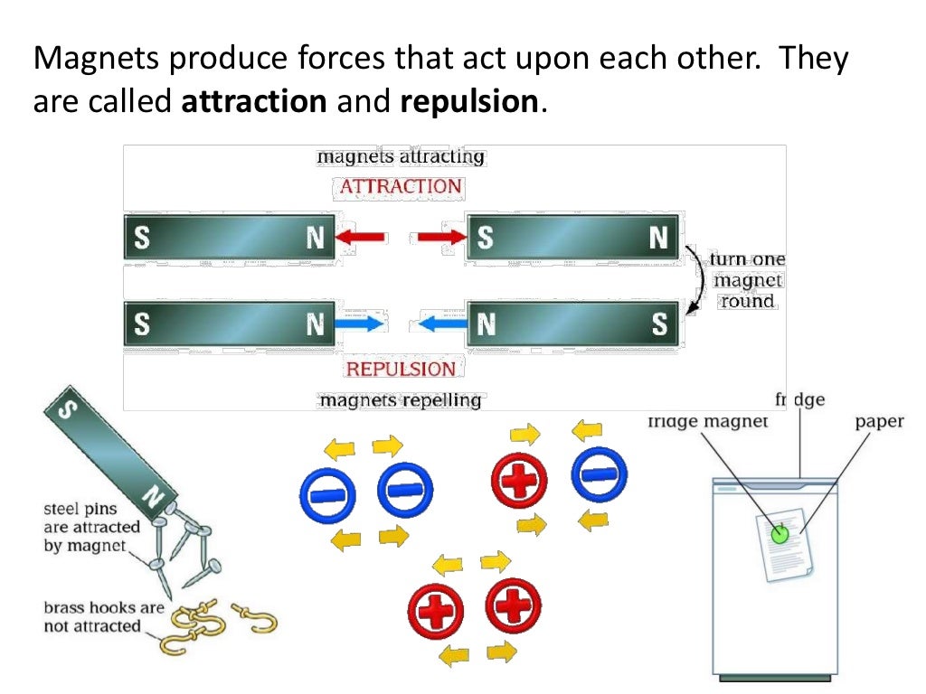 Forces and their effects