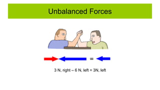 Unbalanced Forces
3 N, right – 6 N, left = 3N, left
 