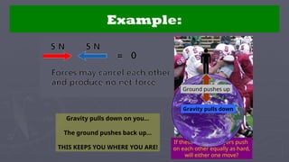 Example:
Gravity pulls down on you…
The ground pushes back up…
THIS KEEPS YOU WHERE YOU ARE!
If these football players push
on each other equally as hard,
will either one move?
Gravity pulls down
Ground pushes up
 