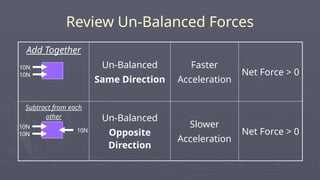 Review Un-Balanced Forces
Add Together
Un-Balanced
Same Direction
Faster
Acceleration
Net Force > 0
Subtract from each
other Un-Balanced
Opposite
Direction
Slower
Acceleration
Net Force > 0
10N
10N
10N
10N
10N
 
