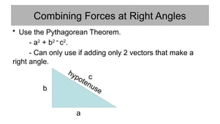 Combining Forces at Right Angles
• Use the Pythagorean Theorem.
- a2
+ b2 =
c2
.
- Can only use if adding only 2 vectors that make a
right angle.
a
b
c
hypotenuse
 
