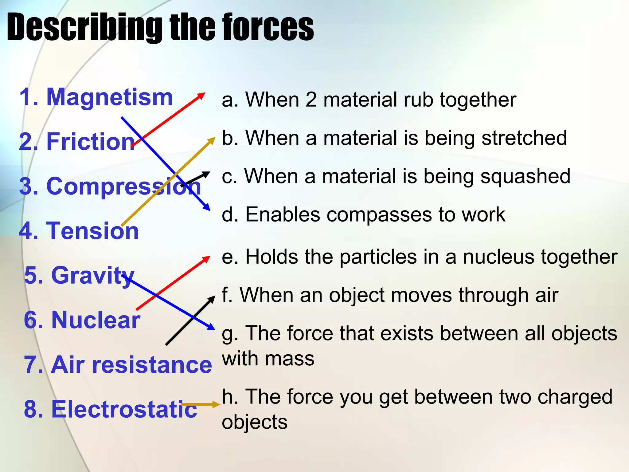 Describing the forces 1. Magnetism 2. Friction 3. Compression 4. Tension a. When 2 material rub together b. When a material is being stretched c. When a material is being squashed d. Enables compasses to work 5. Gravity 6. Nuclear 7. Air resistance 8. Electrostatic e. Holds the particles in a nucleus together f. When an object moves through air g. The force that exists between all objects with mass h. The force you get between two charged objects 