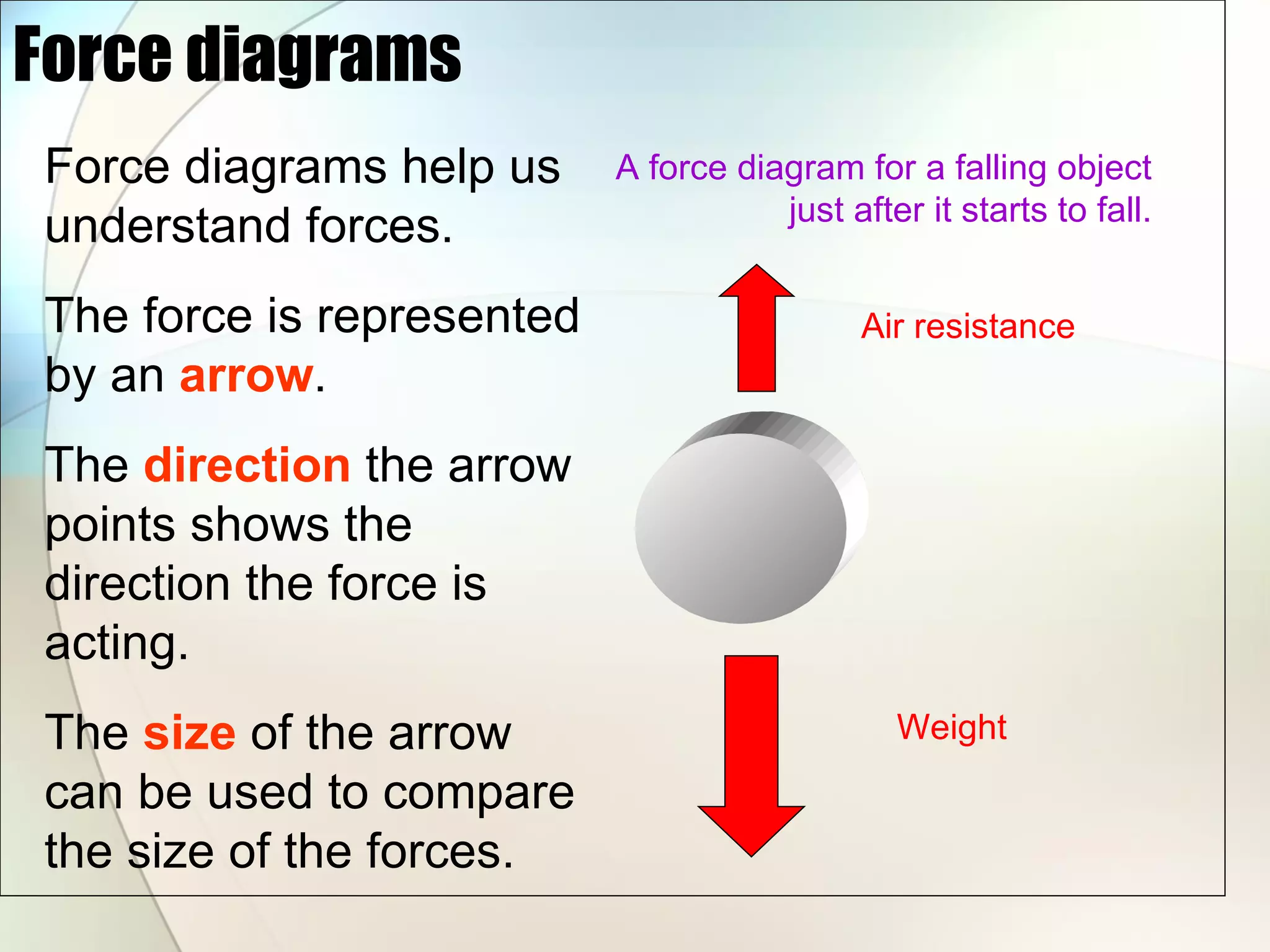 Force diagrams Force diagrams help us understand forces.  The force is represented by an  arrow .  The  direction  the arrow points shows the direction the force is acting.  The  size  of the arrow can be used to compare the size of the forces. A force diagram for a falling object just after it starts to fall. Air resistance Weight 