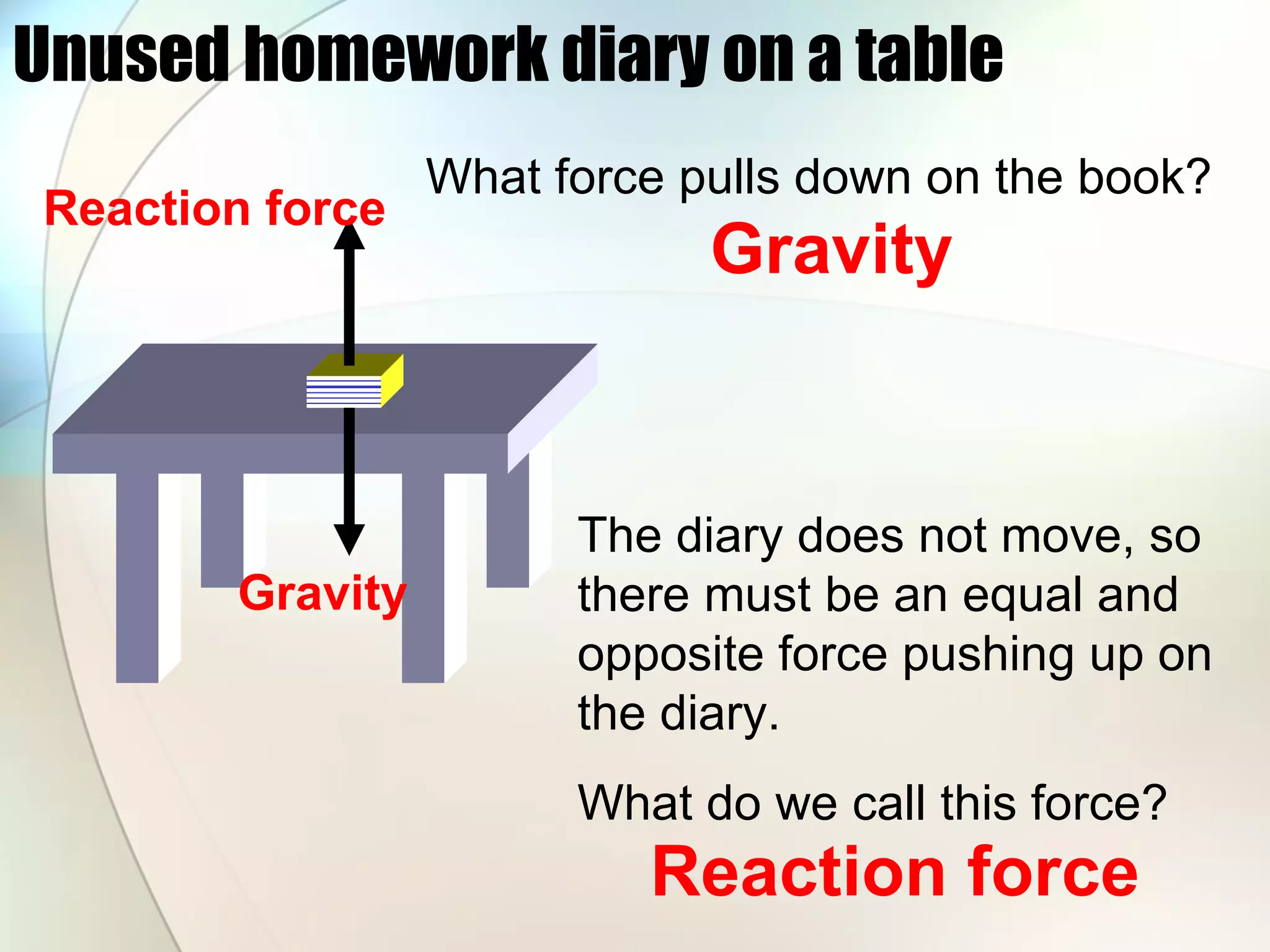 Unused homework diary on a table What force pulls down on the book? Gravity The diary does not move, so there must be an equal and opposite force pushing up on the diary.  What do we call this force? Reaction force Gravity Reaction force 