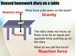 Unused homework diary on a table What force pulls down on the book? Gravity The diary does not move, so there must be an equal and opposite force pushing up on the diary.  What do we call this force? Reaction force Gravity Reaction force 