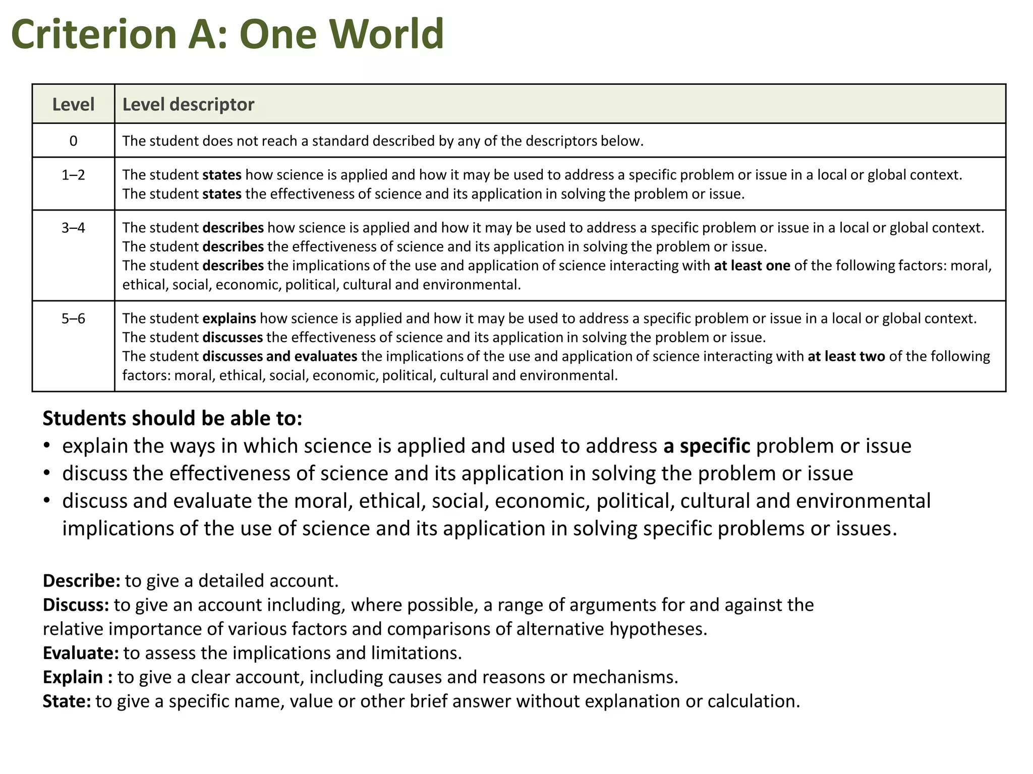 Criterion A: One World
  Level   Level descriptor
    0     The student does not reach a standard described by any of the descriptors below.

   1–2    The student states how science is applied and how it may be used to address a specific problem or issue in a local or global context.
          The student states the effectiveness of science and its application in solving the problem or issue.

   3–4    The student describes how science is applied and how it may be used to address a specific problem or issue in a local or global context.
          The student describes the effectiveness of science and its application in solving the problem or issue.
          The student describes the implications of the use and application of science interacting with at least one of the following factors: moral,
          ethical, social, economic, political, cultural and environmental.

   5–6    The student explains how science is applied and how it may be used to address a specific problem or issue in a local or global context.
          The student discusses the effectiveness of science and its application in solving the problem or issue.
          The student discusses and evaluates the implications of the use and application of science interacting with at least two of the following
          factors: moral, ethical, social, economic, political, cultural and environmental.

 Students should be able to:
 • explain the ways in which science is applied and used to address a specific problem or issue
 • discuss the effectiveness of science and its application in solving the problem or issue
 • discuss and evaluate the moral, ethical, social, economic, political, cultural and environmental
   implications of the use of science and its application in solving specific problems or issues.

 Describe: to give a detailed account.
 Discuss: to give an account including, where possible, a range of arguments for and against the
 relative importance of various factors and comparisons of alternative hypotheses.
 Evaluate: to assess the implications and limitations.
 Explain : to give a clear account, including causes and reasons or mechanisms.
 State: to give a specific name, value or other brief answer without explanation or calculation.
 
