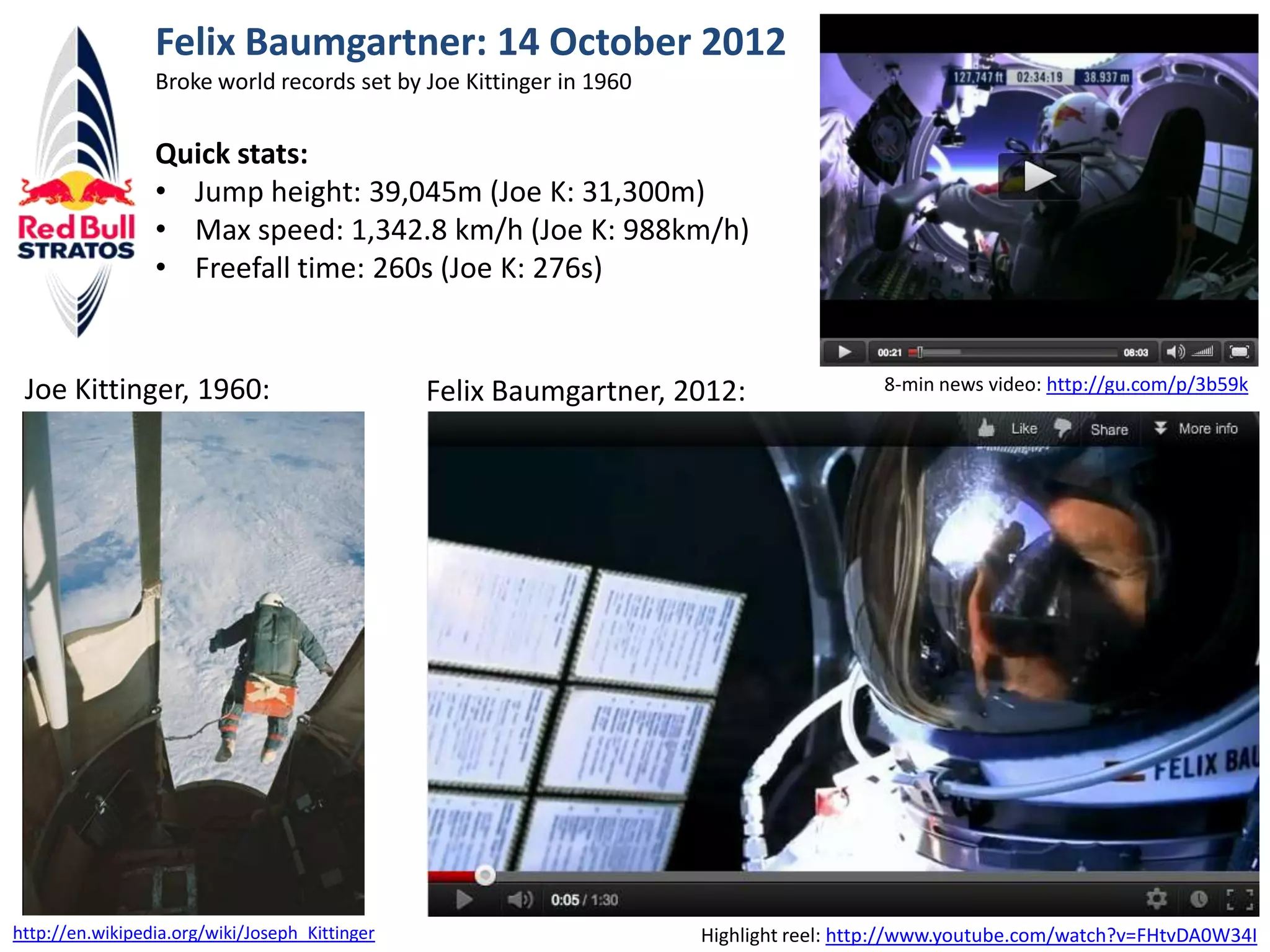 Felix Baumgartner: 14 October 2012
                 Broke world records set by Joe Kittinger in 1960

                 Quick stats:
                 • Jump height: 39,045m (Joe K: 31,300m)
                 • Max speed: 1,342.8 km/h (Joe K: 988km/h)
                 • Freefall time: 260s (Joe K: 276s)


 Joe Kittinger, 1960:                           Felix Baumgartner, 2012:               8-min news video: http://gu.com/p/3b59k




http://en.wikipedia.org/wiki/Joseph_Kittinger                       Highlight reel: http://www.youtube.com/watch?v=FHtvDA0W34I
 