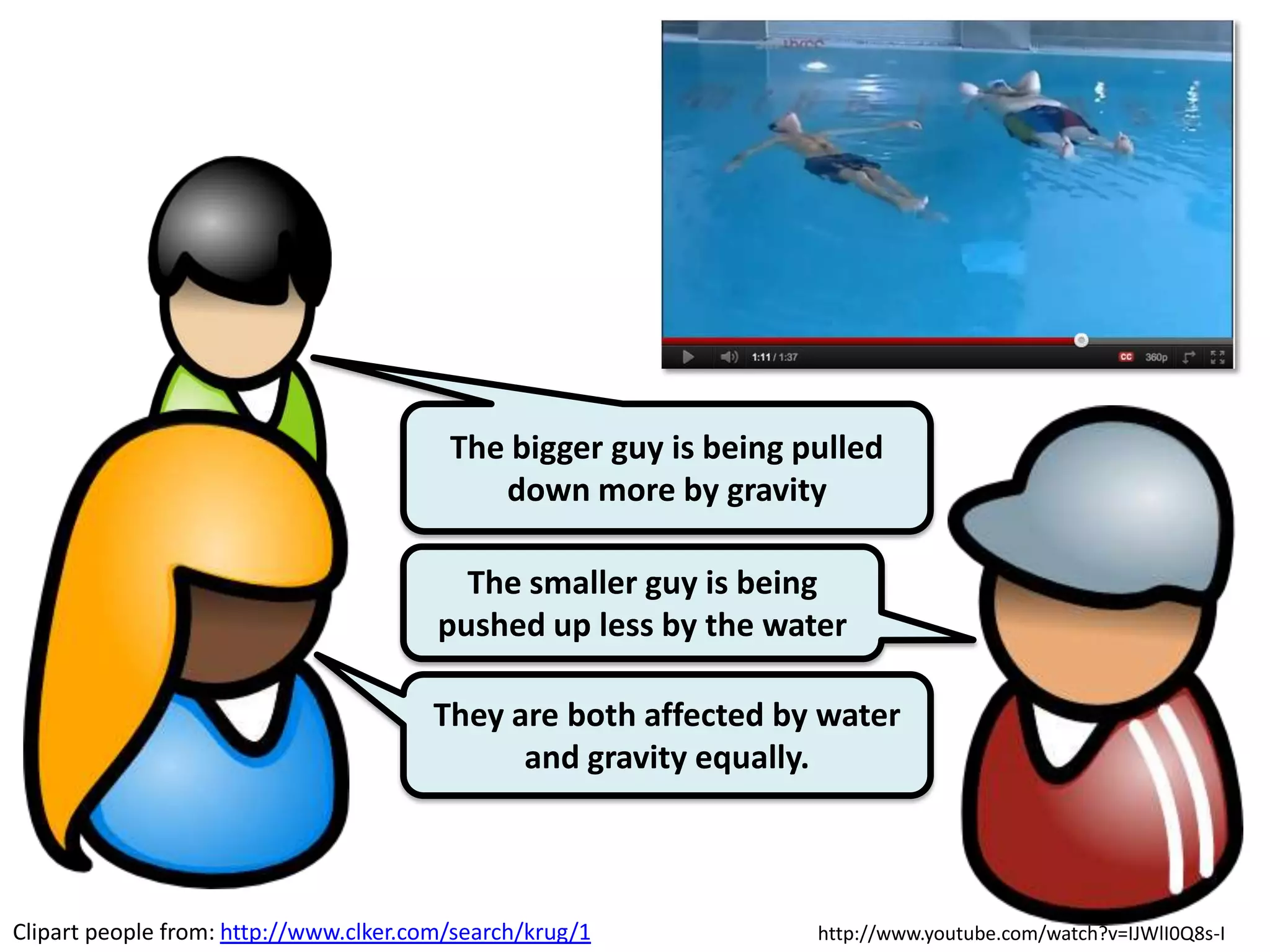 The bigger guy is being pulled
                                            down more by gravity

                                          The smaller guy is being
                                        pushed up less by the water

                                        They are both affected by water
                                              and gravity equally.



Clipart people from: http://www.clker.com/search/krug/1           http://www.youtube.com/watch?v=IJWlI0Q8s-I
 
