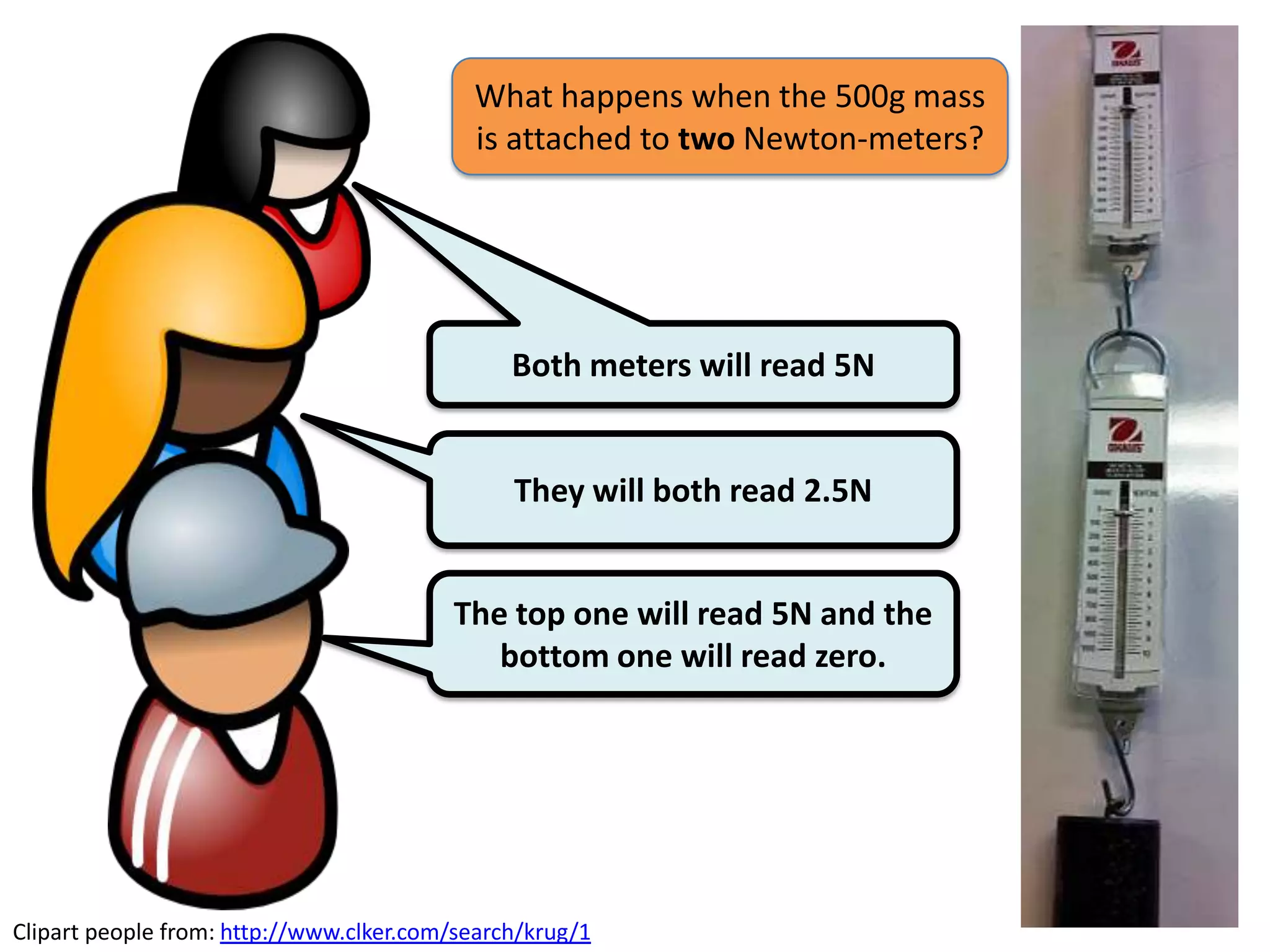 What happens when the 500g mass
                                           is attached to two Newton-meters?




                                               Both meters will read 5N


                                               They will both read 2.5N


                                         The top one will read 5N and the
                                            bottom one will read zero.




Clipart people from: http://www.clker.com/search/krug/1
 