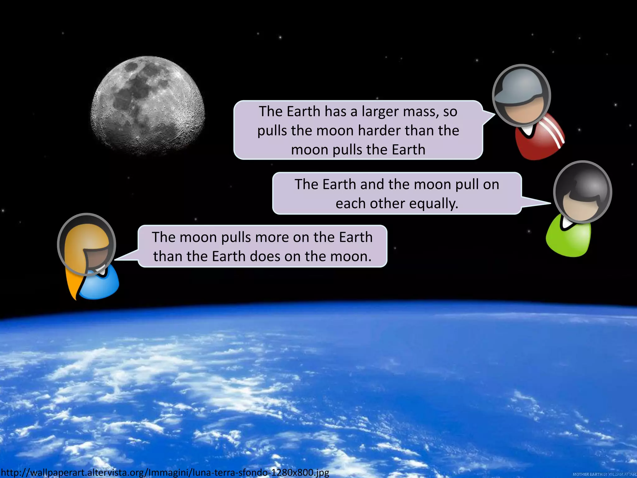 The Earth has a larger mass, so
                                                         pulls the moon harder than the
                                                               moon pulls the Earth

                                                                  The Earth and the moon pull on
                                                                        each other equally.

                                  The moon pulls more on the Earth
                                  than the Earth does on the moon.




http://wallpaperart.altervista.org/Immagini/luna-terra-sfondo-1280x800.jpg
 