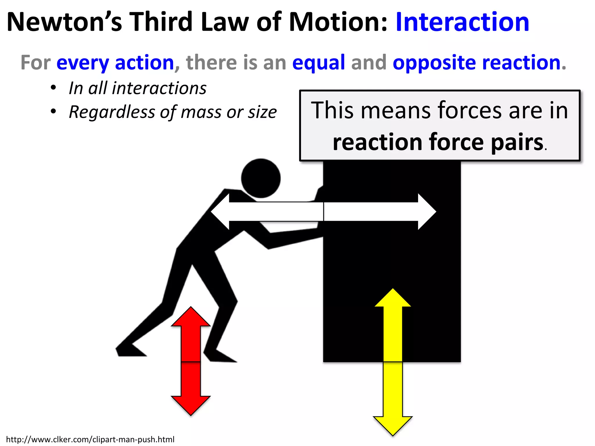 Newton’s Third Law of Motion: Interaction
   For every action, there is an equal and opposite reaction.
          • In all interactions
          • Regardless of mass or size       This means forces are in
                                               reaction force pairs.




http://www.clker.com/clipart-man-push.html
 