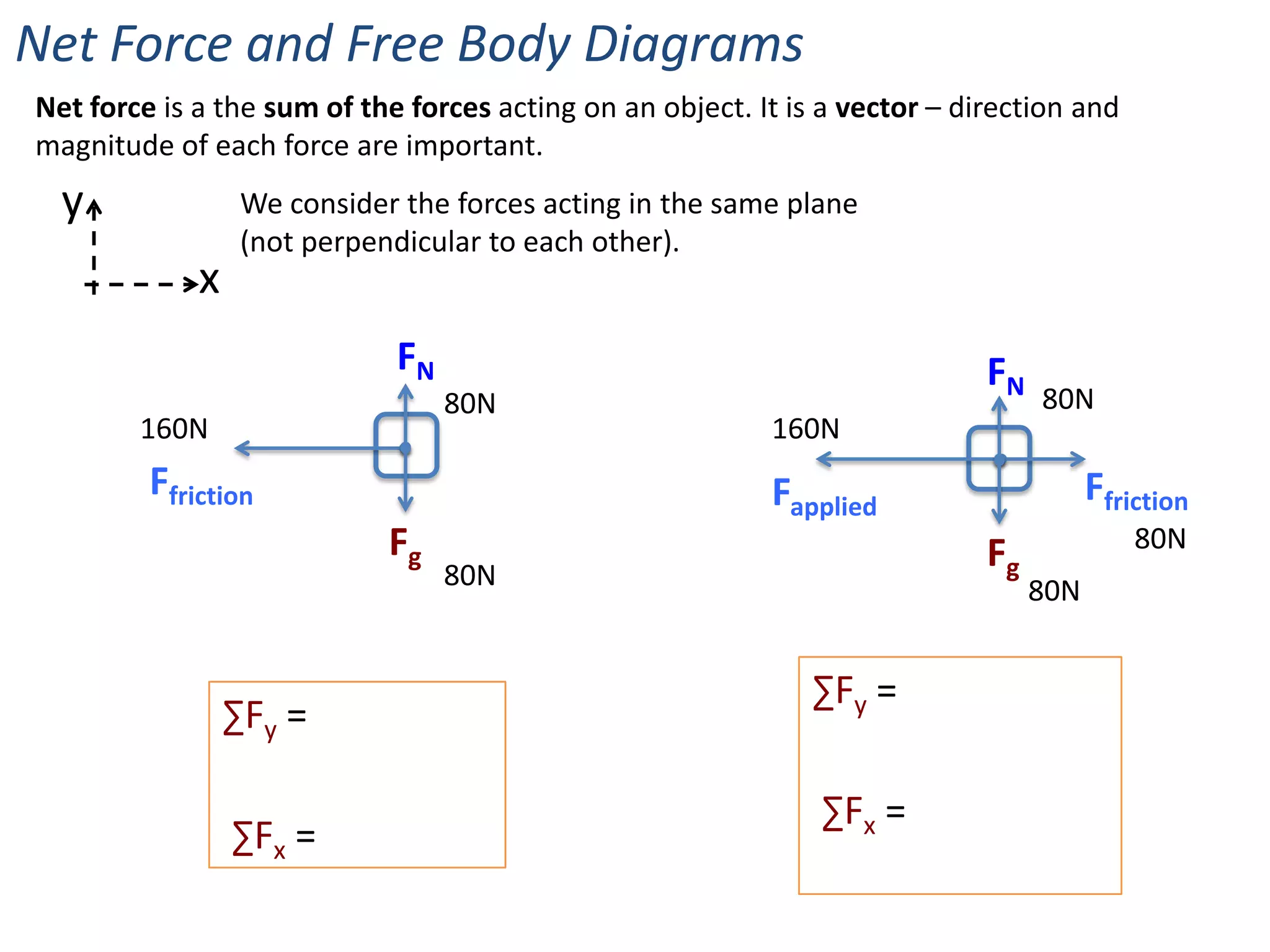 Net Force and Free Body Diagrams
Net force is a the sum of the forces acting on an object. It is a vector – direction and
magnitude of each force are important.
  y               We consider the forces acting in the same plane
                  (not perpendicular to each other).
             x
                             FN                                              FN
                                  80N                                             80N
        160N                                               160N
         Ffriction                                         Fapplied                     Ffriction
                             Fg                                              Fg             80N
                                  80N                                             80N


                                                               ∑Fy =
                 ∑Fy =

                                                               ∑Fx =
                 ∑Fx =
 