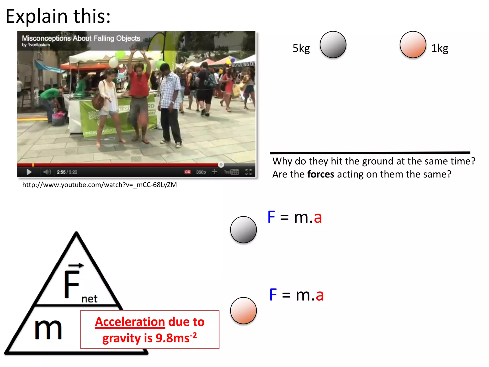 Explain this:
                                                   5kg                           1kg




                                               Why do they hit the ground at the same time?
                                               Are the forces acting on them the same?
  http://www.youtube.com/watch?v=_mCC-68LyZM



                                               F = m.a



                                               F = m.a
                     Acceleration due to
                      gravity is 9.8ms-2
 