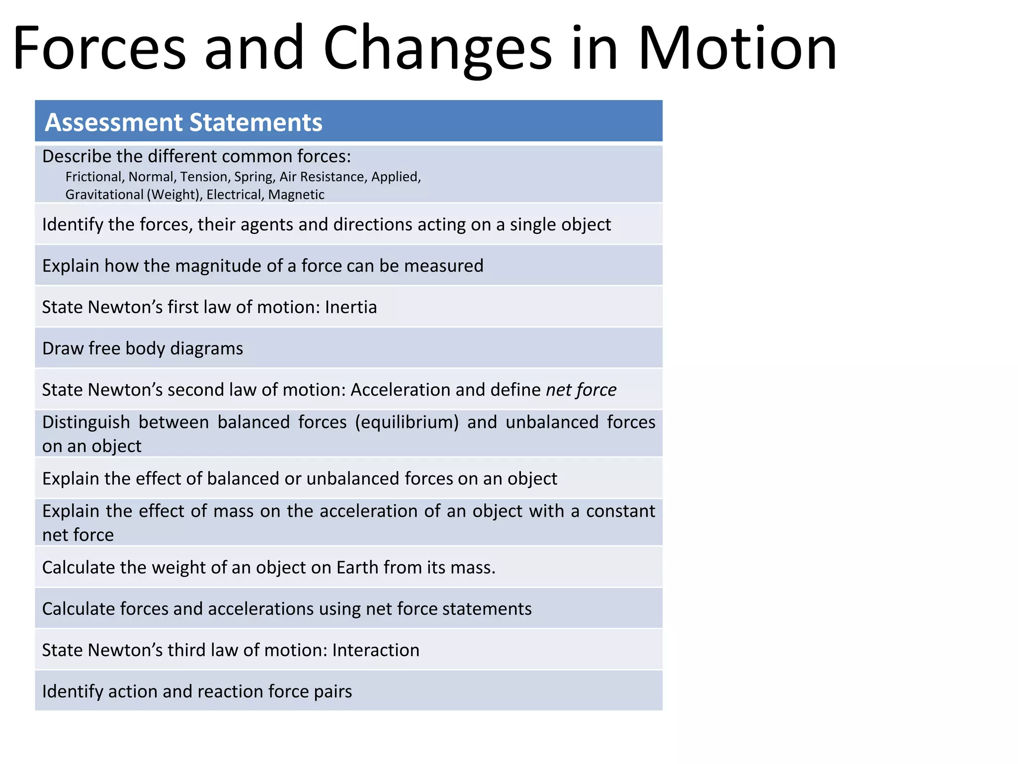 Forces and Changes in Motion
 Assessment Statements
 Describe the different common forces:
    Frictional, Normal, Tension, Spring, Air Resistance, Applied,
    Gravitational (Weight), Electrical, Magnetic

 Identify the forces, their agents and directions acting on a single object

 Explain how the magnitude of a force can be measured

 State Newton’s first law of motion: Inertia

 Draw free body diagrams

 State Newton’s second law of motion: Acceleration and define net force
 Distinguish between balanced forces (equilibrium) and unbalanced forces
 on an object
 Explain the effect of balanced or unbalanced forces on an object
 Explain the effect of mass on the acceleration of an object with a constant
 net force
 Calculate the weight of an object on Earth from its mass.

 Calculate forces and accelerations using net force statements

 State Newton’s third law of motion: Interaction

 Identify action and reaction force pairs
 